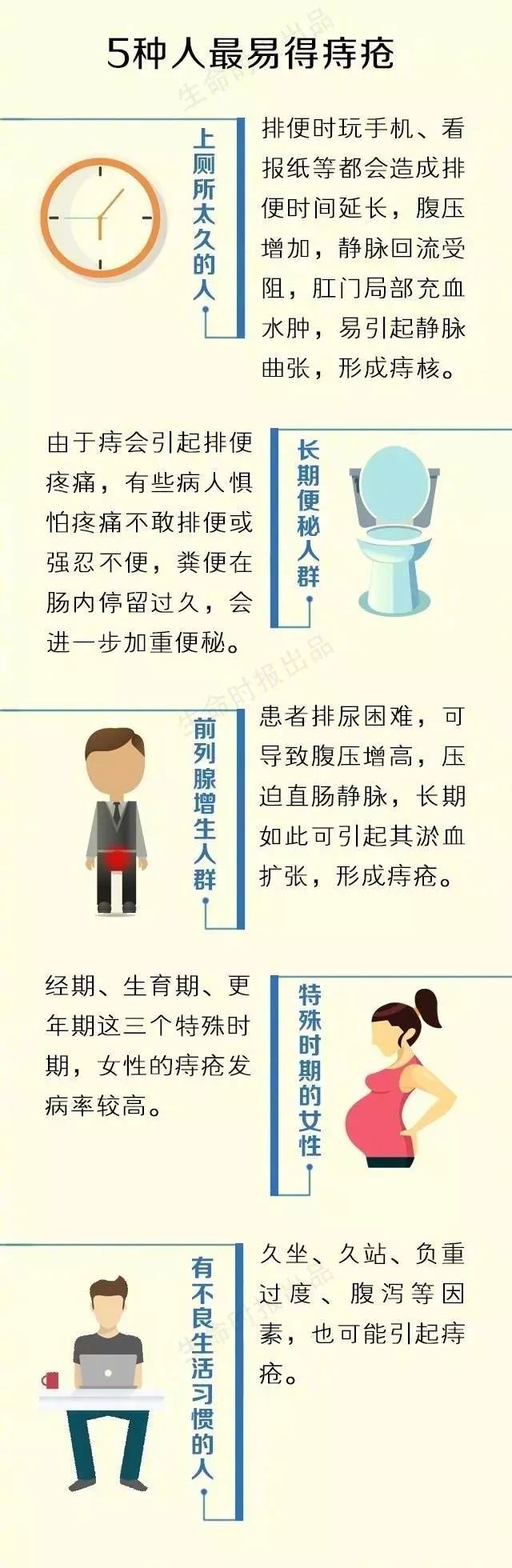 混合痔健康宣教图片