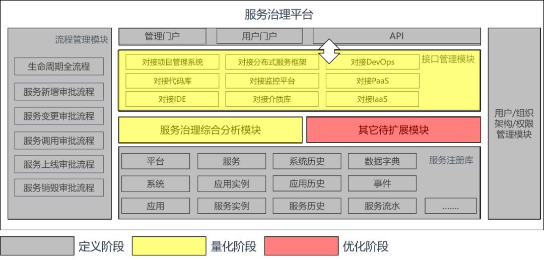 一文了解金融行业服务治理