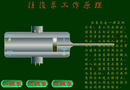 各种泵的工作原理动图拿走不谢