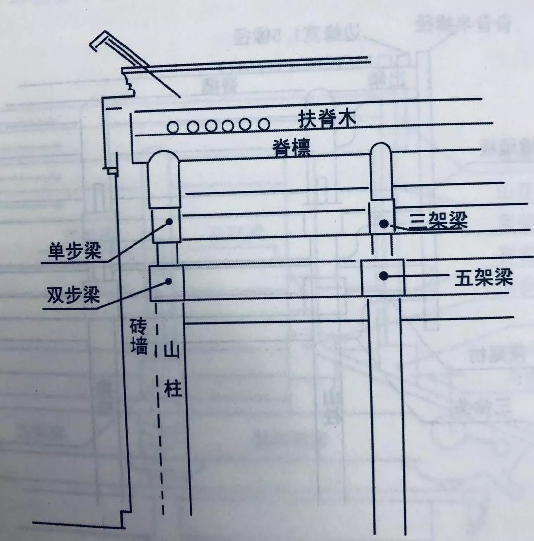 老祖宗立架上梁顺序和习俗,保佑家宅平安,千万别弄错了