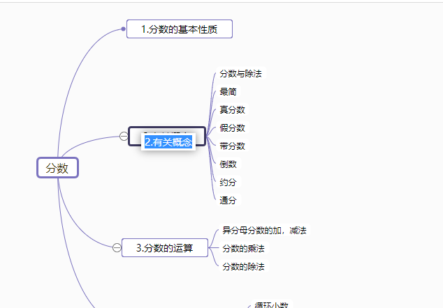 可以填充分數的定義,有關概念以及運算方法這些知識,儘量總結的全面一