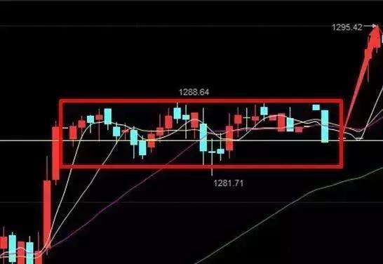 持仓一旦出现双阴线形态定是主力洗盘坚定捂股待涨