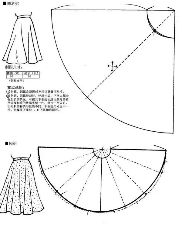 连衣裙打版图打板图片