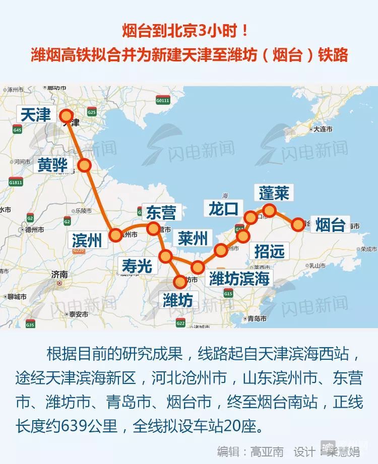 项目合并为新建天津至潍坊(烟台)铁路,潍烟高铁调整为国家干线铁路