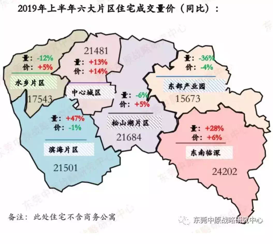 上半年东莞成交超2万套新房,房价20910元/㎡同比涨23%
