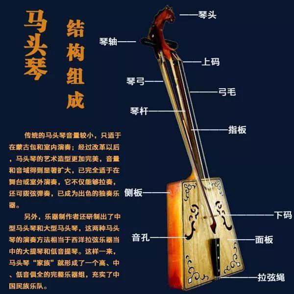 蒙古族弦乐器.因琴杆上端雕有马头而得名.外显于形,内化于心.