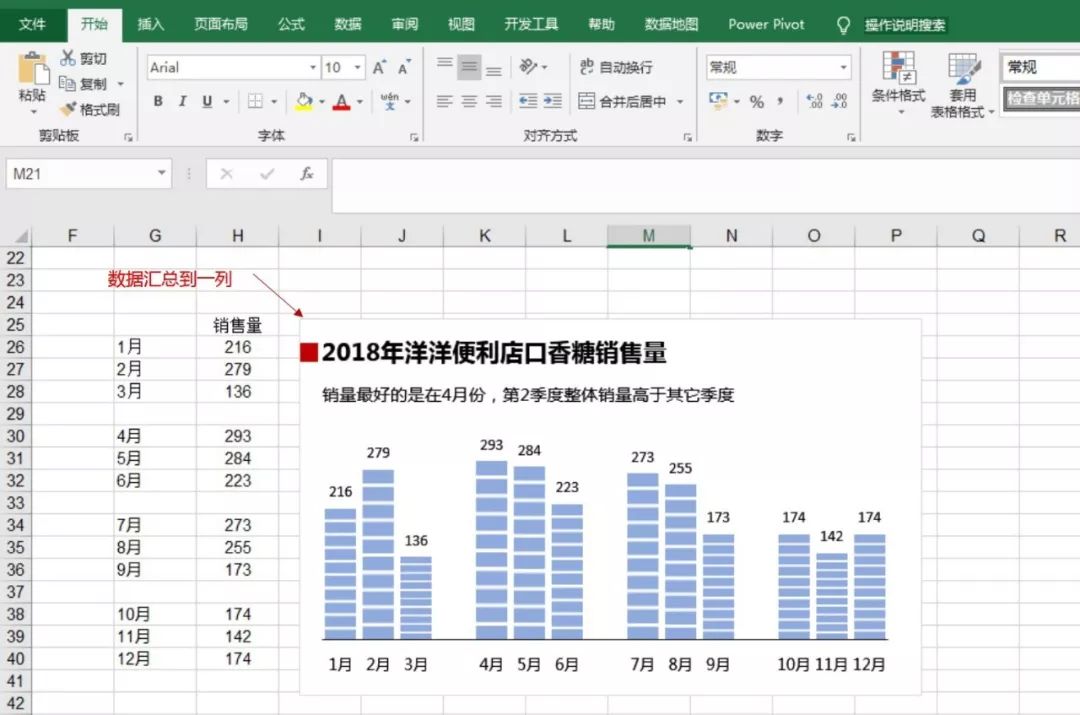 同事竟然把excel柱形圖劈成了積木塊瞬間讓我的圖表黯然失色