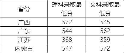 農林科技大學中山大學華南理工大學大連理工大學哈爾濱工程大學來源