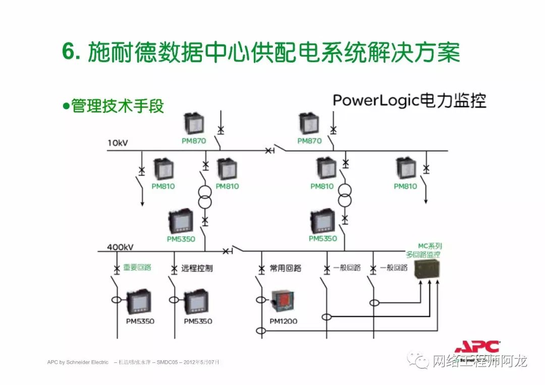 史上最詳細的數據中心供配電系統架構