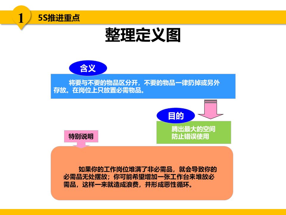 5s現場管理推行實務