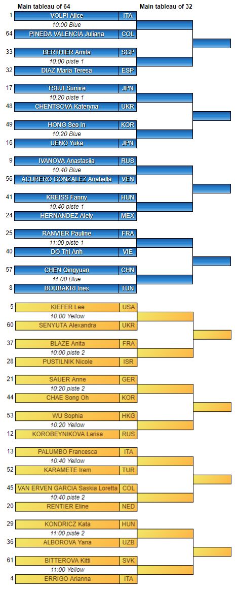 2019世界击剑锦标赛个人64强赛对阵表61roadtotokyo