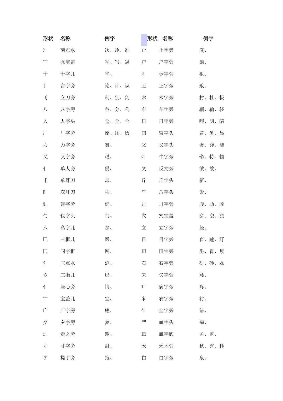 2019最新規定:漢字筆順規則!再也不愁孩子寫