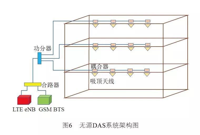 5g时代室内覆盖解决方案综述