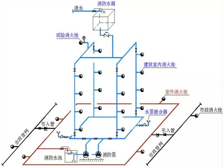 消防备考黄金期室外消防给水管道高频考点精编