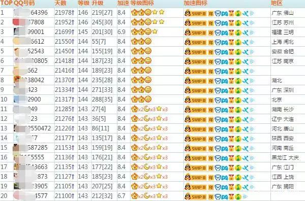你的qq号可能值10万兴业人快来看看