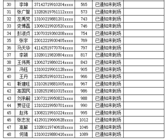 今日廊坊丨廊坊一男子涉嫌贩毒被抓!