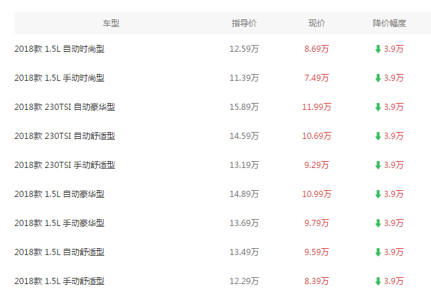 [天津]一汽-大众蔚领现车 综合优惠3.9万