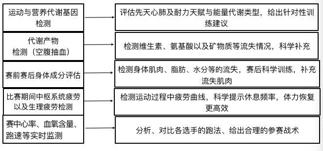 国民体质监测：健康中国的有力保障