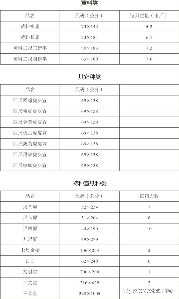 宣纸知识第八章宣纸的种类