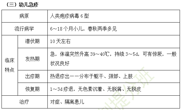 风疹—风疹病毒—颈部淋巴结肿大;麻疹