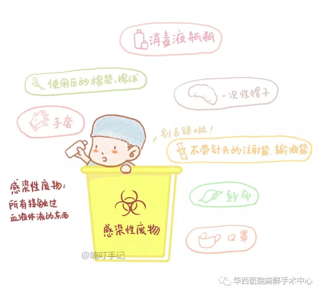 医疗垃圾分类_废物