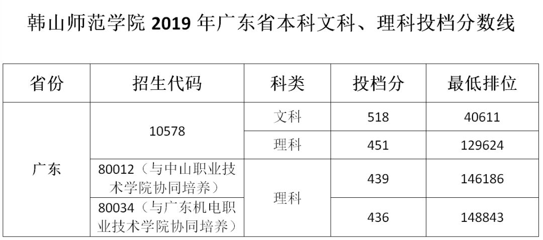 韩山师范学院专科(韩山师范学院专科分数线2021)