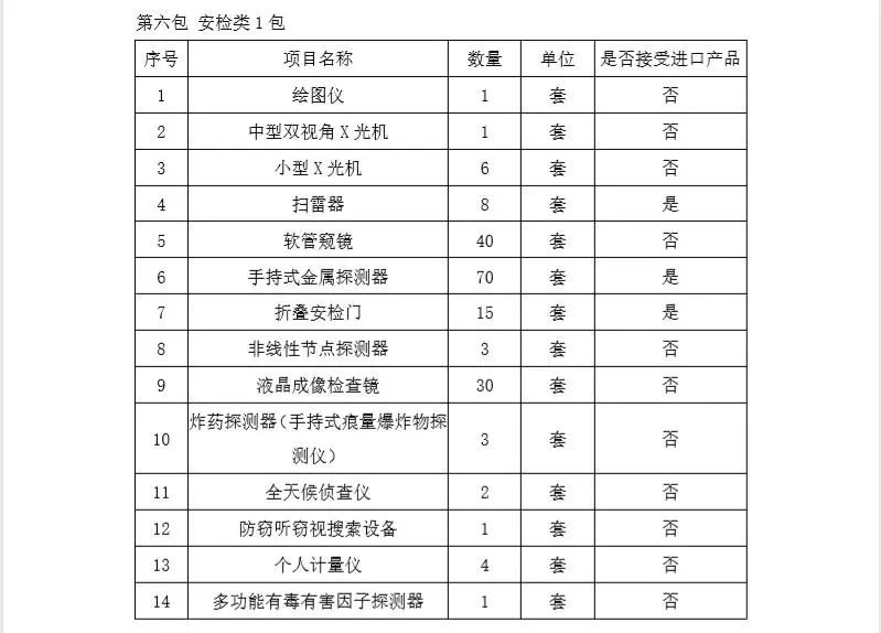 北京市公安局2019年反恐专项业务装备购置项目公开招标公告