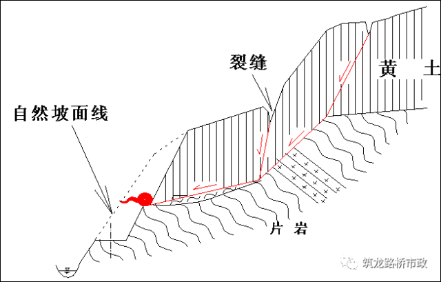 体结构(Ⅱ2)基本特征:上部为厚层或巨厚层硬岩,下伏一定厚度软弱岩层
