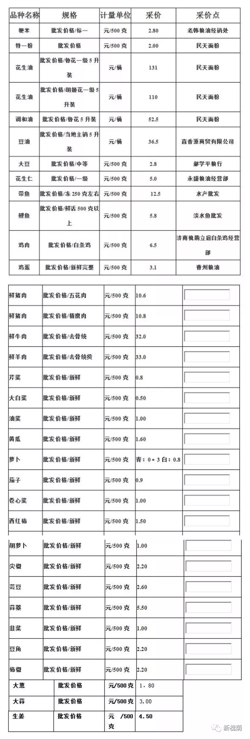 零食批发价格表