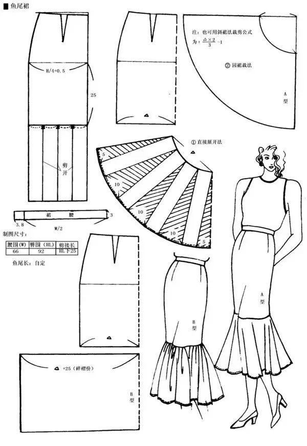 裙子打版时常用的八点经验总结