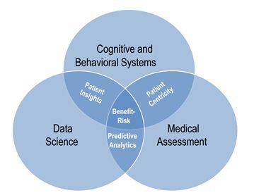 安全性科学的未来构建智能药物警戒体系