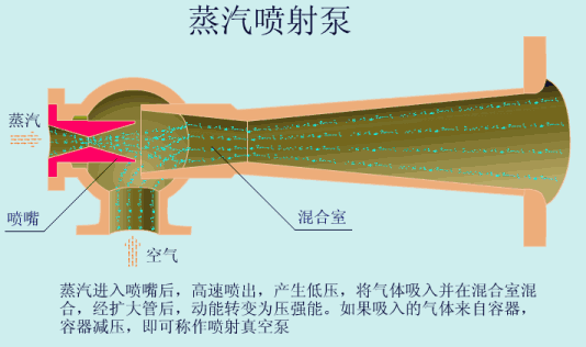 各种泵的工作原理动图,拿走不谢_真空泵
