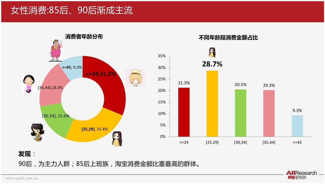 教你零基础玩转淘宝