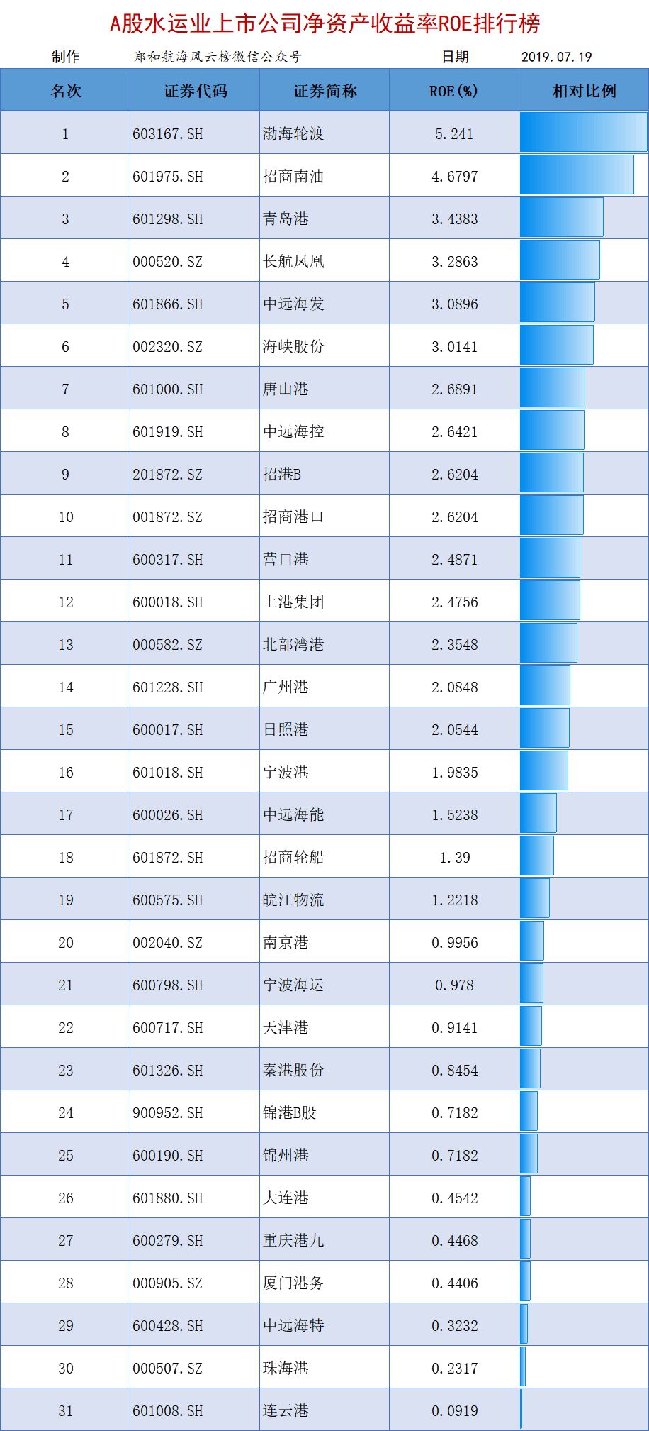 股东有权利查看公司银行流水吗 来自搜狐网