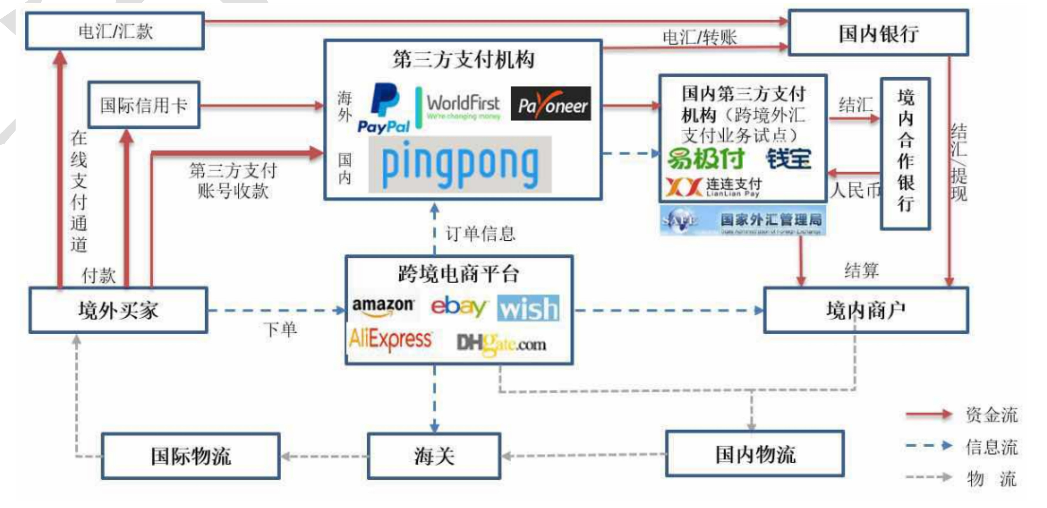 支付行业新趋势：如何看待聚合支付系统的崛起