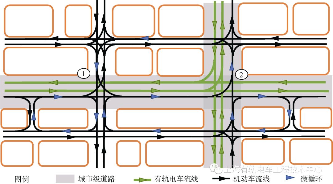 交通组织流线图图片