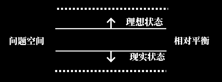 总之,人们会不断的调整理想和现实状态,最终达到一定程度上的相对平衡