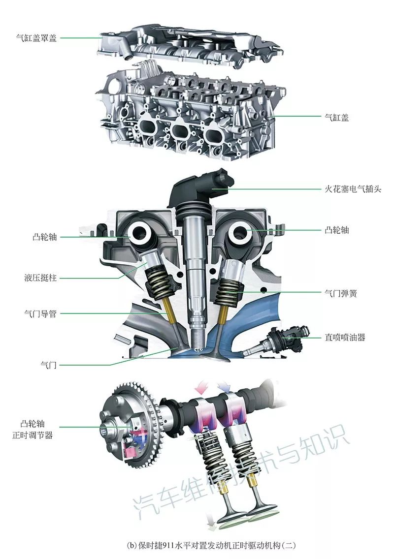 高清彩图看清水平对置发动机的内部构造