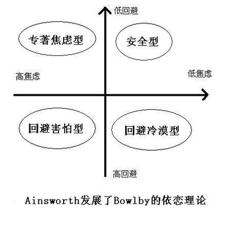 疏離型:即使沒有親密關係也安心.