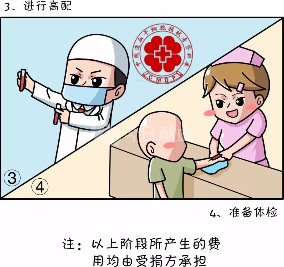 骨髓移植