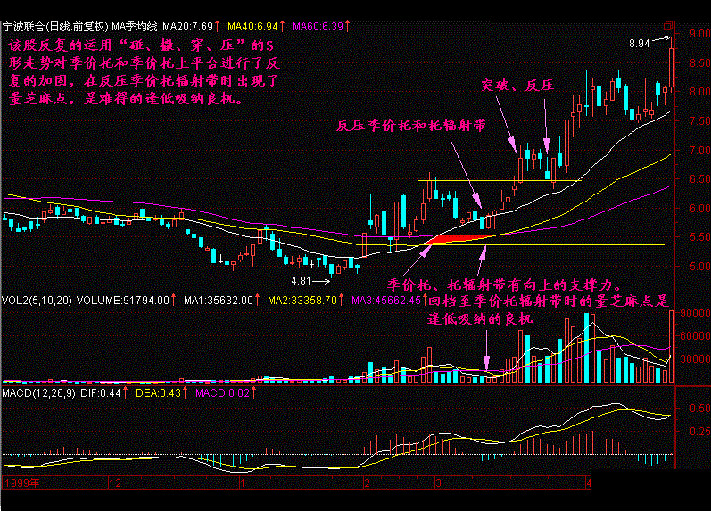 季价托的托辐射带状态.图1月价托的托辐射带状态.