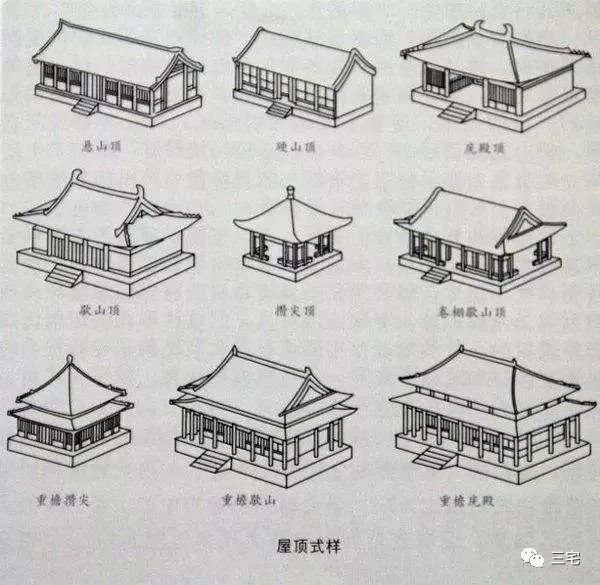 百科庑殿顶有五脊四坡在各屋顶样式中等级最高