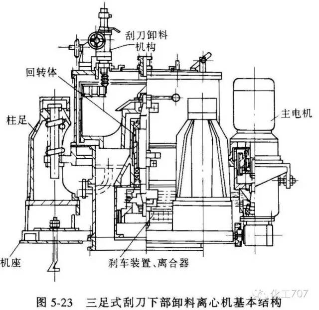 离心机布料器工作原理图片