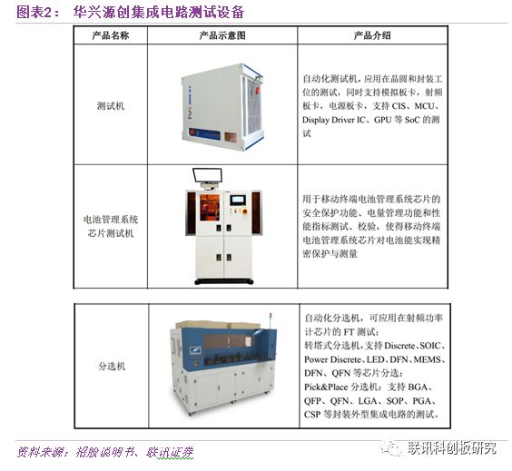 公司的集成電路測試設備包括:自動化測試機,電池管理系統芯片測試機