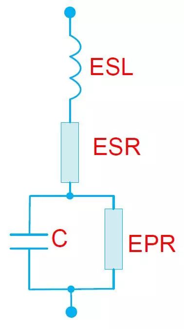 深刻談談旁路和去耦電容