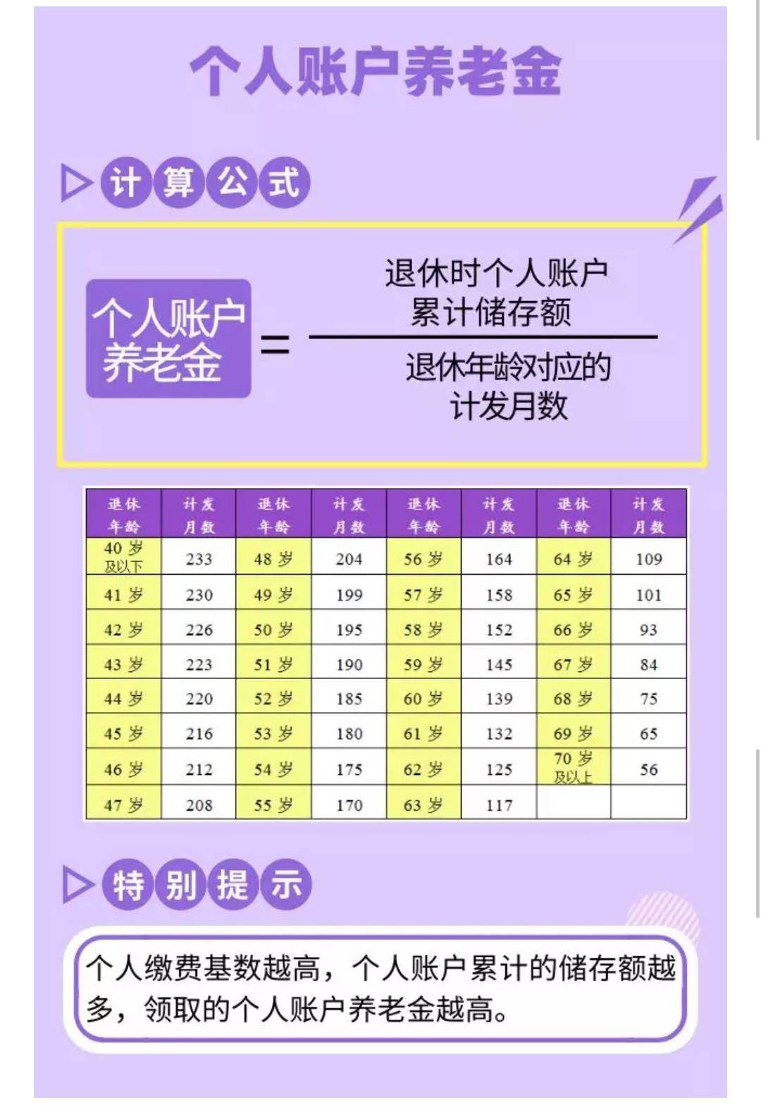 基本养老金如何计算?五张图给您讲清楚