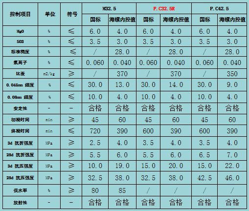 先睹为快海螺水泥325砌筑水泥新包装亮相
