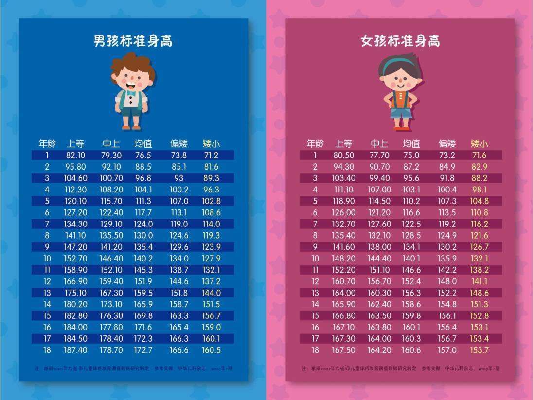 原创孩子是发育晚还是长不高?从这三点就能看出,越早发现越好