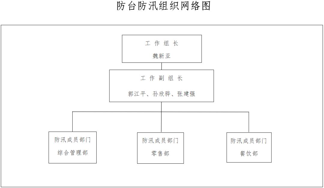 未雨绸缪!开展防台防汛应急演练,切实做好防汛防台各项工作