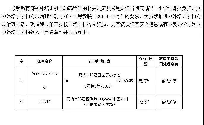 鸡西两家被关停!黑龙江公布第三批校外补课机构黑名单,还有举报电话!